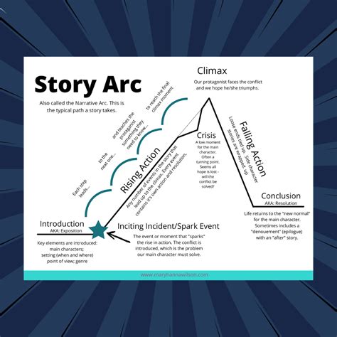 What Are The Parts Of A Story Arc at Grace Carmichael blog