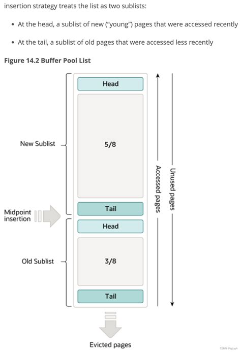 Image result for InnoDB Storage Structure