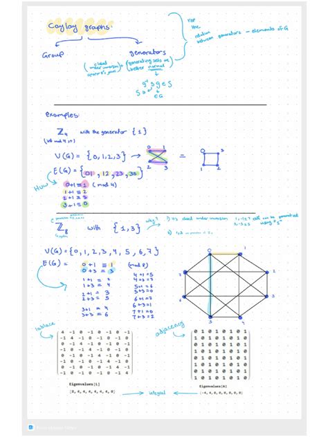 Image result for Graph Theory Notes