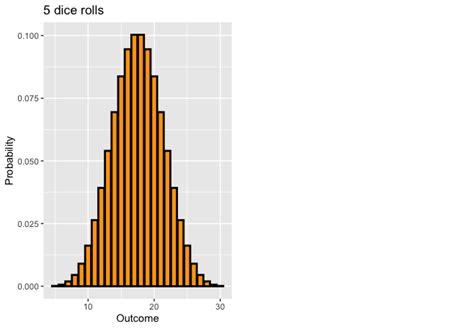 Probability Distribution Histogram 的图像结果