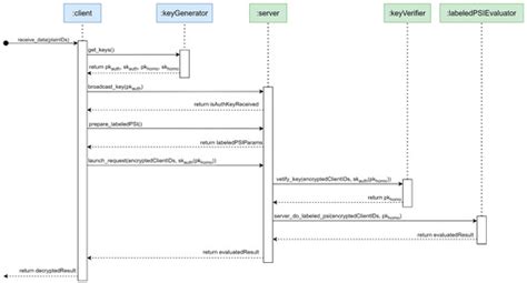 A Privacy-Preserving Symptoms Retrieval System with the Aid of ...