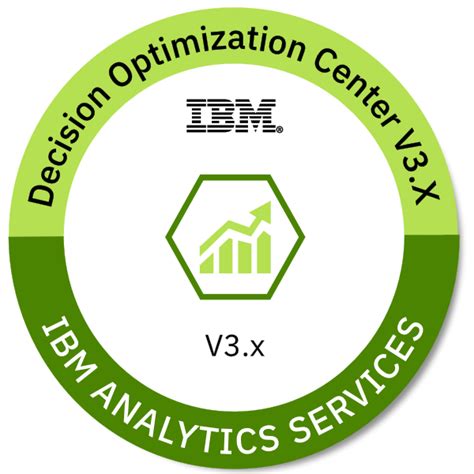 IBM Decision Optimization 的图像结果