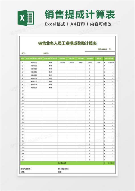销售业务人员工资提成奖励计算表Excel模板下载_熊猫办公