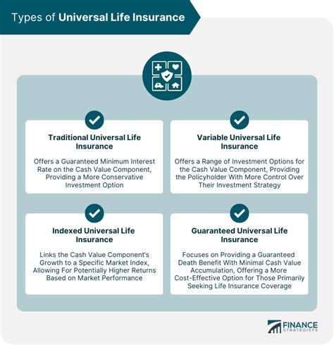 Life Insurance Explained 的图像结果
