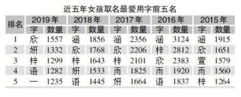 浙江两地2020年新生儿爆款名字公布 看看有你熟悉的吗-中国网