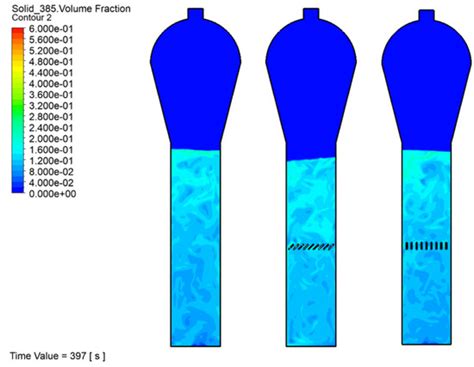 Effect of Inserting Baffles on the Solid Particle Segregation Behavior ...