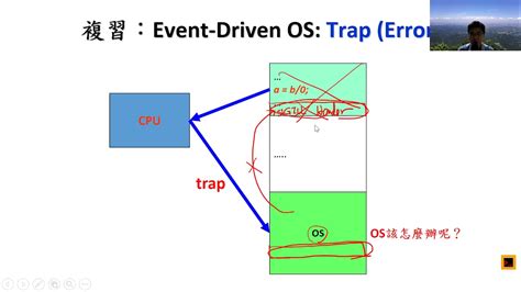 Image result for Threadripper Problems