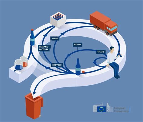 EC delivers on Circular Economy Action Plan – Circular Solutions