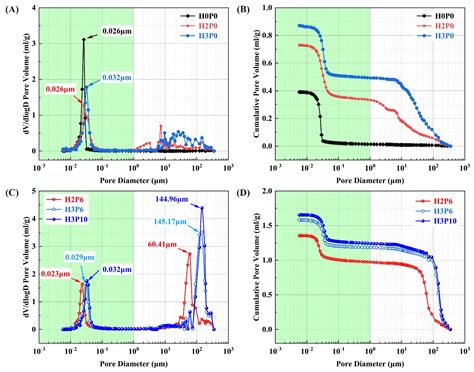 Characterization and Performance Evaluation of Metakaolin-Based ...