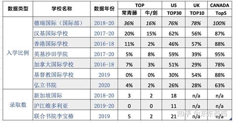 香港中文大学(深圳)各专业录取分数线2022是多少？附最低位次排名-高考100