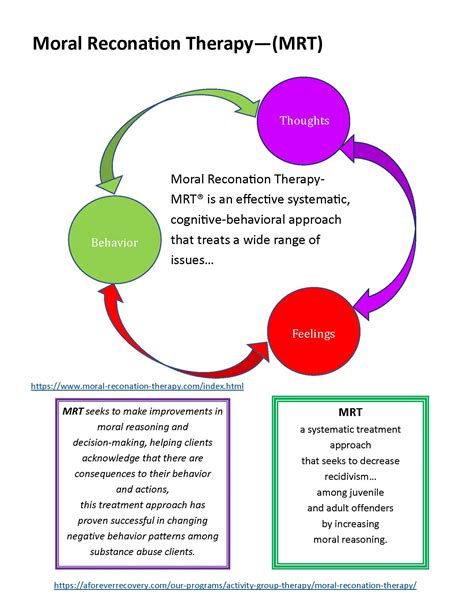 Moral Reconation Therapy (MRT): A Proven Path to Positive Change and ...