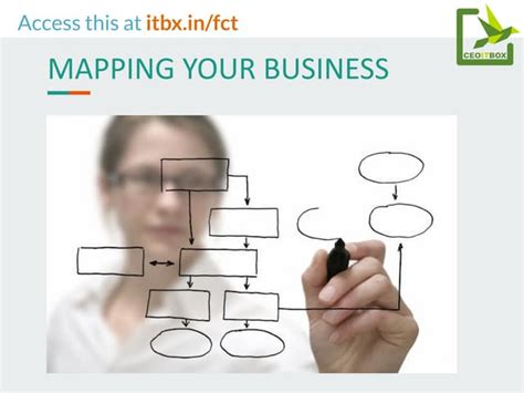 How to Draw a Flowchart 的图像结果