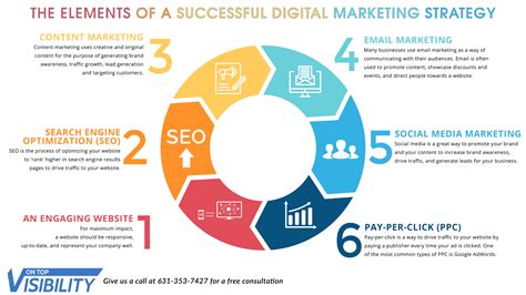 Digital Marketing Strategy