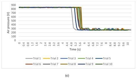 Predictive Process Adjustment by Detecting System Status of Vacuum ...