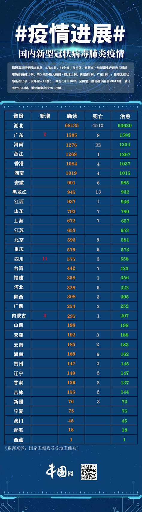 疫情图：31省区市新增境外输入病例16例 无症状感染者新增16例-新闻中心-温州网