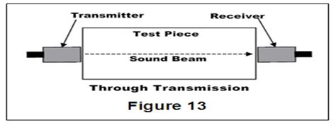 Ultrasonic Testing (UT) in raipur | bhopal | patna | bhubhneshwar ...