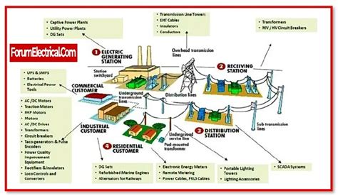 Image result for Power Systems Explained