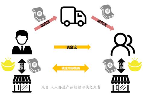 [中国支付清算体系] 七、非银行支付机构网络支付清算平台（网联） - 知乎