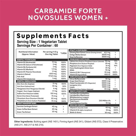 Buy CARBAMIDE FORTE MULTIVITAMIN WITH PROBIOTICS FOR WOMEN-60 TABLETS ...
