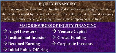 What are the kinds of equity funds? - India Dictionary