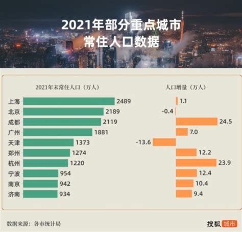 2021广州第七次全国人口普查数据结果（附详细解读）- 广州本地宝