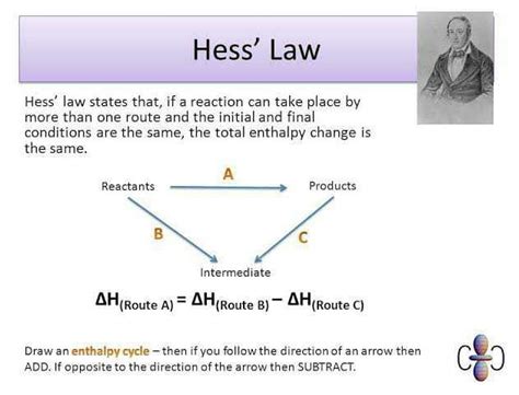 The Hesss law deals witha)rate of reactionb)equilibrium constantc ...
