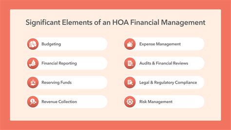 Essential HOA Financial Management Guide | ManageCasa