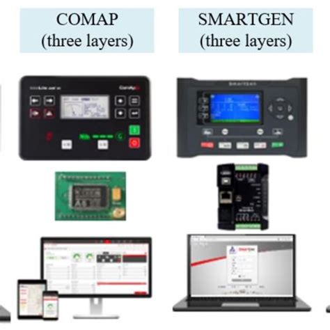 Generator Remote Control 的图像结果