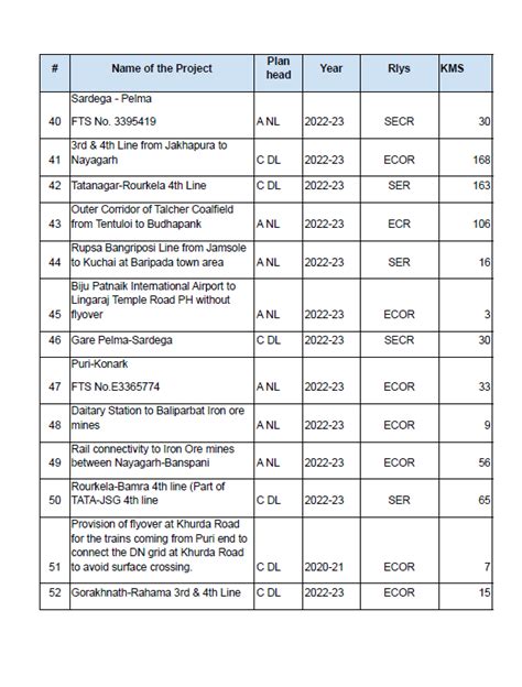 Press Release:Press Information Bureau