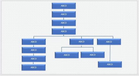 Types of Chain of Command 的图像结果