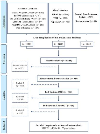 Point-of-Care C-Reactive Protein Testing to Reduce Antibiotic ...