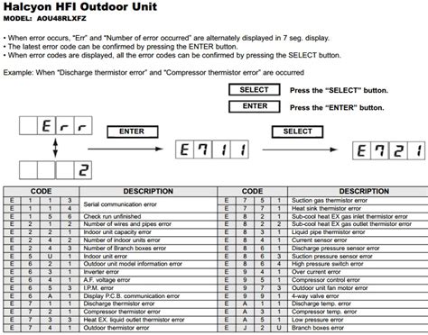 Image result for Fujitsu Mini Split Troubleshooting Codes