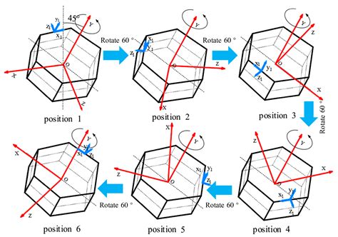 Installation Error Calibration Method for Redundant MEMS-IMU MWD