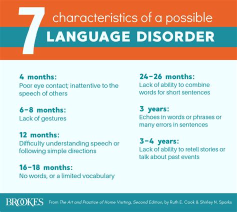 Image result for Language Disorder