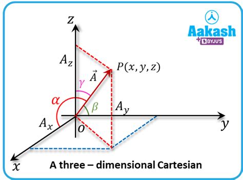 Misconception in physics: Definition, Types and Importance | AESL