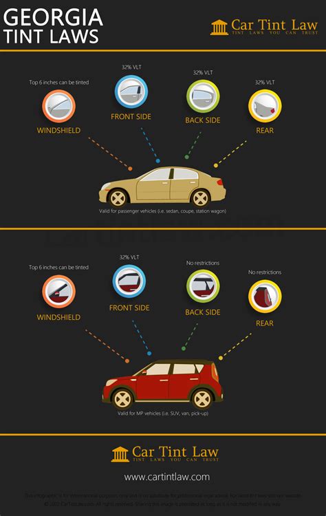 Georgia 2026 Window Tint Laws - Car Tint Law