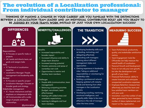 Individual Contributor