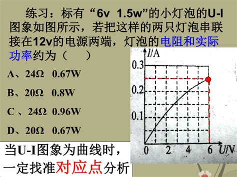 电功率 的图像结果