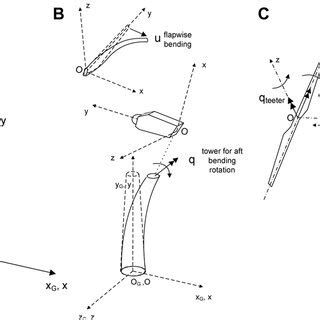 Local Component Movement 的图像结果