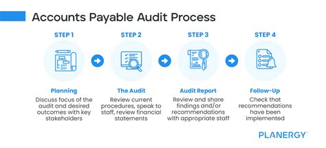 Image result for Accounts Payable Audit Program Sample