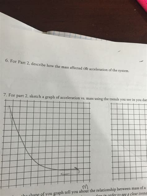 Image result for Average Acceleration Linearized Graph