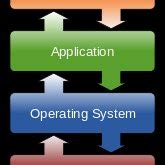 Image result for Android Phone OS