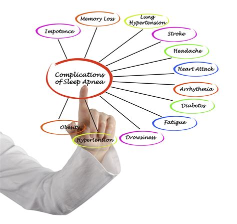 Pace to breathe — New treatments for sleep apnea - Harvard Health