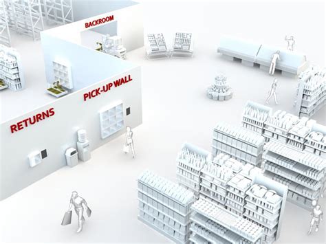 Image result for Robotics Store Move