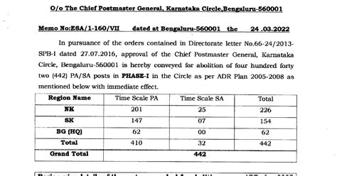 Abolition of PA SA Posts | Abolition of four hundred forty two (442) PA ...