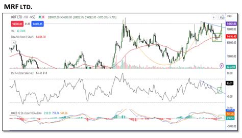 mrf share price: MRF share price at Rs 1 lakh possible? What technical ...