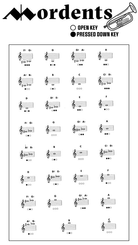Trumpet Fingering Chart - A Comprehensive Guide