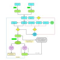 工程联系单/工作签证流程 流程图模板_ProcessOn思维导图、流程图