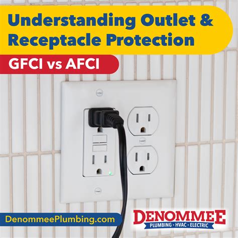 Understanding Outlet and Receptacle Protection: AFCI vs GFCI