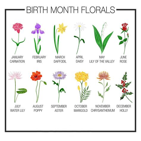 Grandma's Garden Personalized Birth Month Flower Family Platter With ...